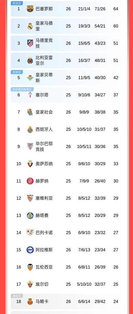 皇家马德里西甲冠军