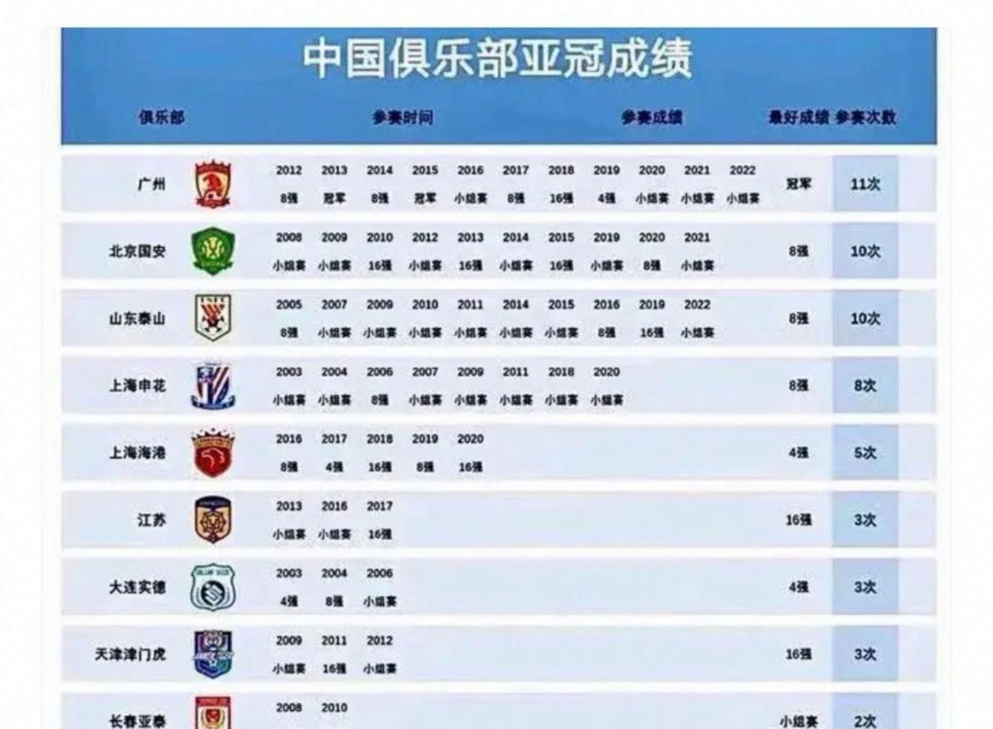 官方网站-中超联赛中某球队备战取得良好成绩的球员